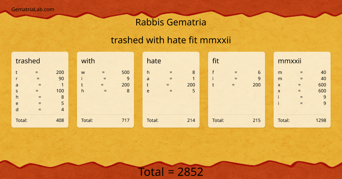 trashed with hate fit mmxxii in rabbis Gematria